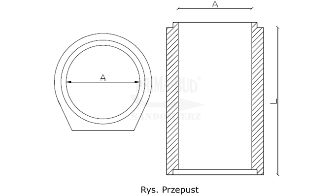 Przepust betonowy i przepust żelbetonowy ze stopką