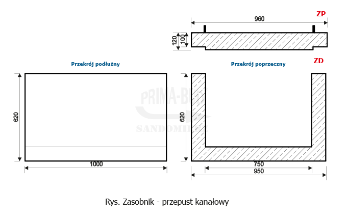 Przepusty betonowe kanałowe - przekrój